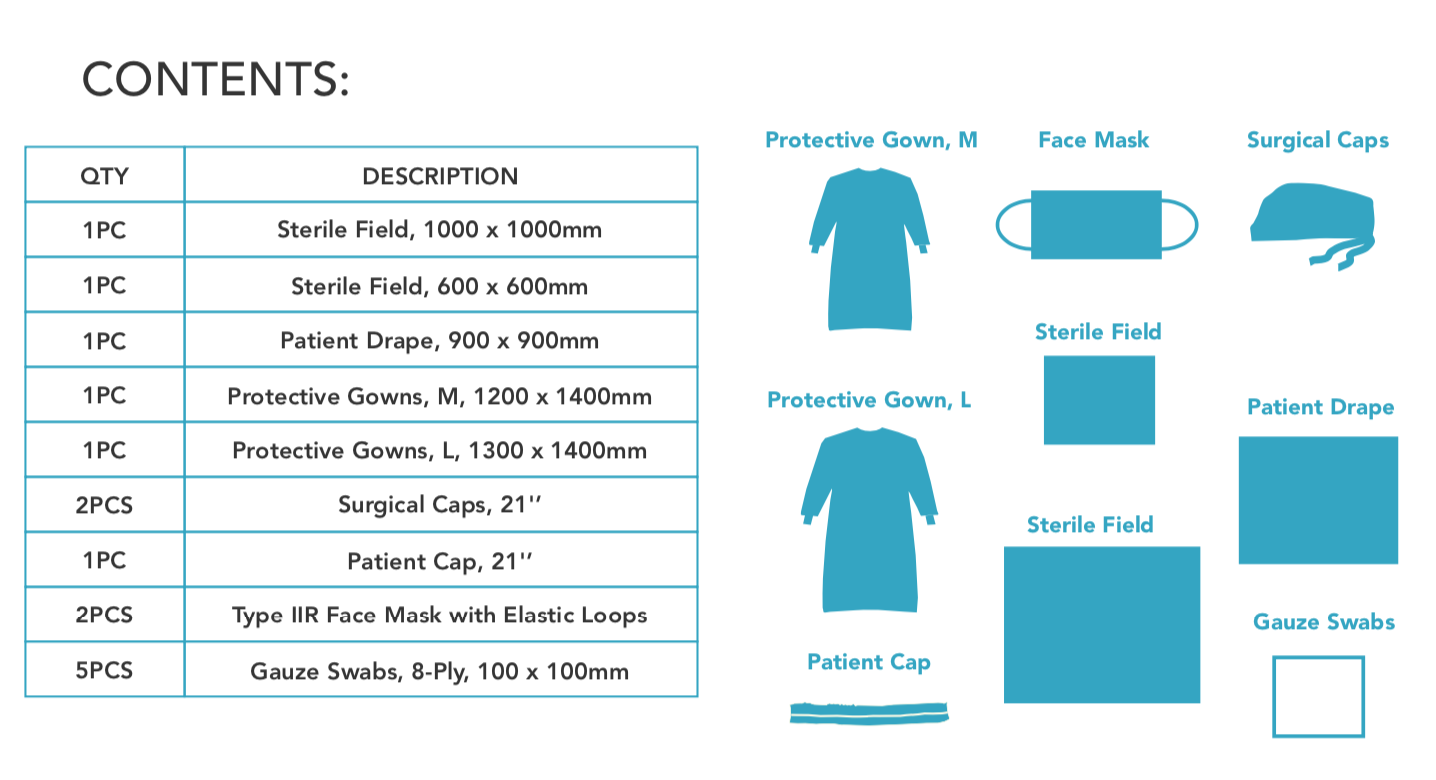 Dental PPE Treatment Kit ( Pack of x 6 ) - BlueKit Medical